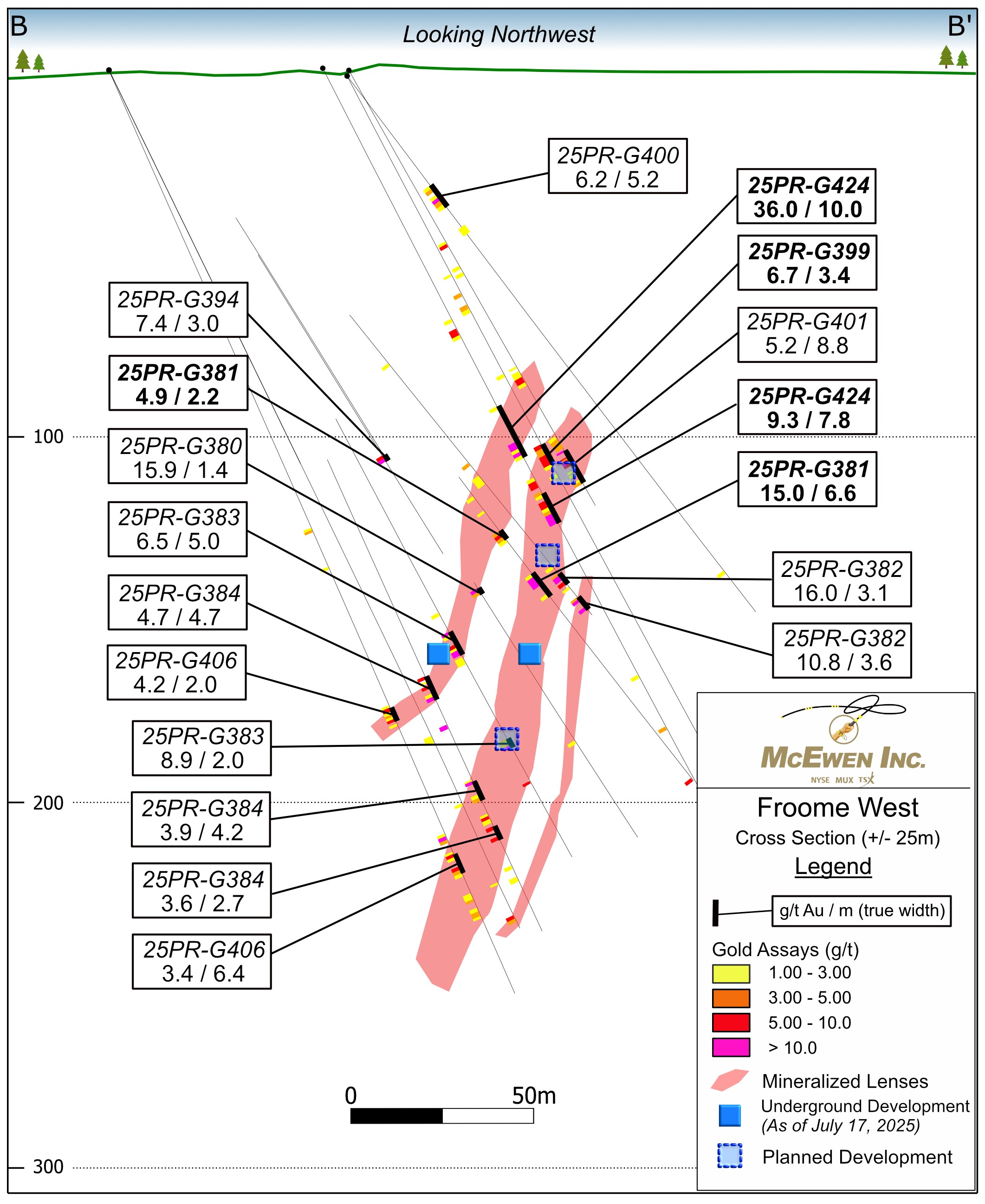 Figure 3 - Froome West Cross Section