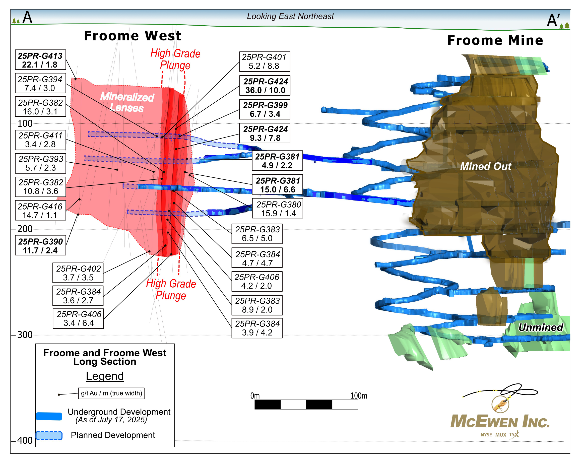 Figure 2 - Froome West Long Section