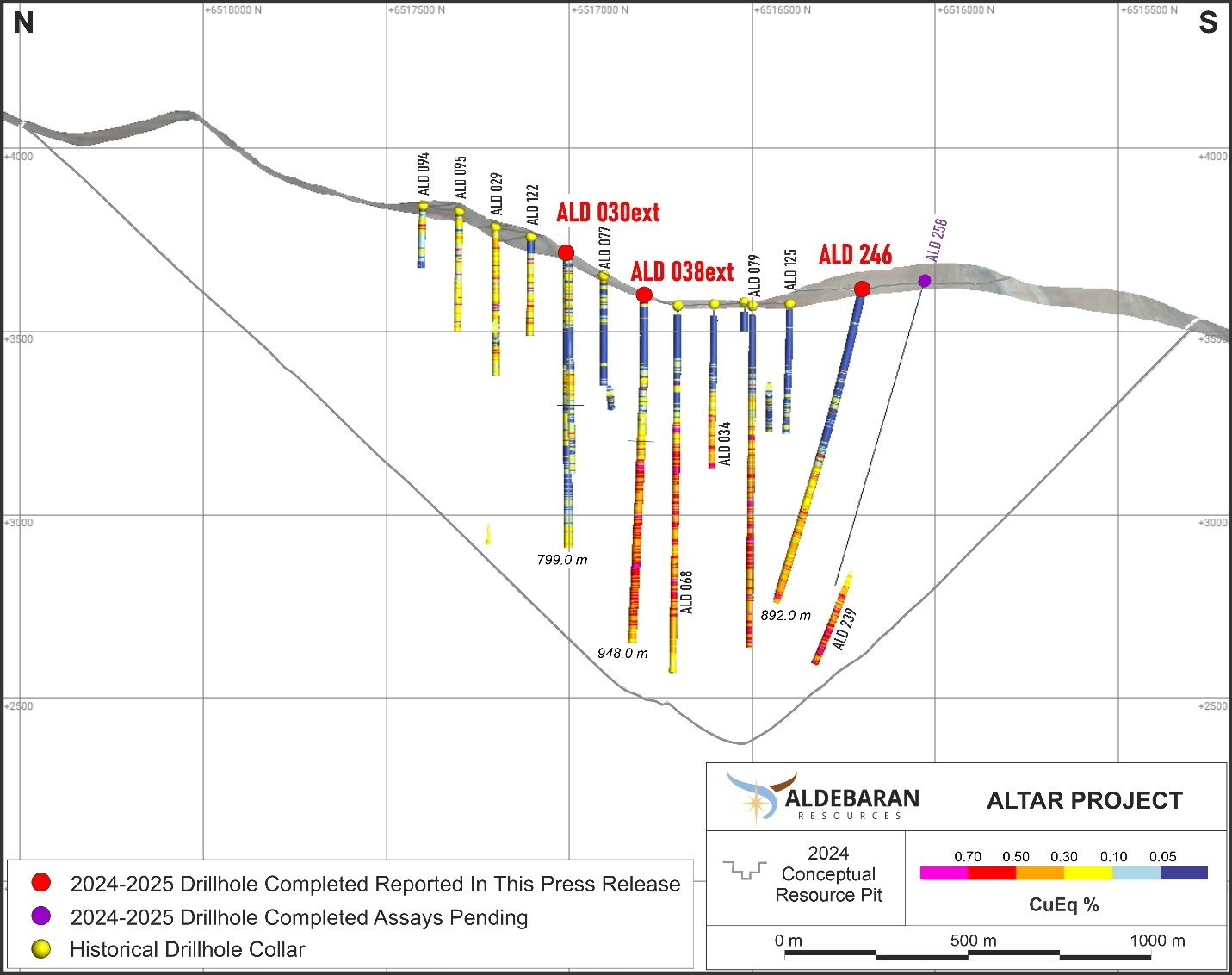 Hole ALD-25-030EXT, ALD-25-038EXT and ALD-25-246 Cross Section