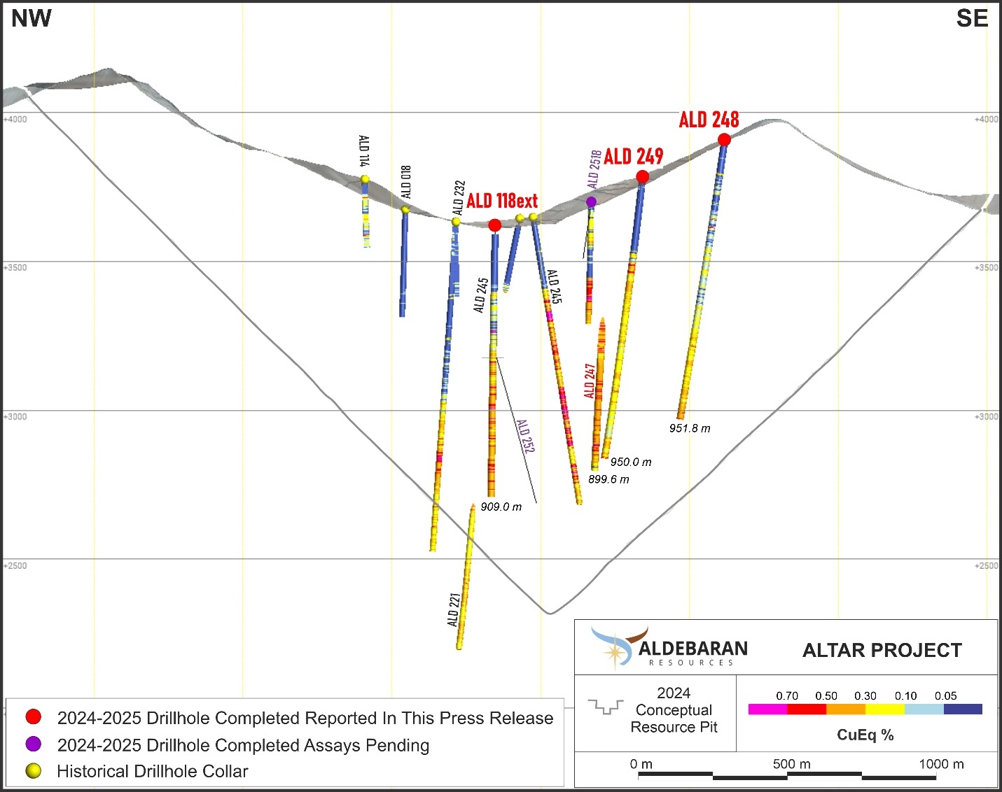 Hole ALD-25-118EXT, ALD-25-249 and ALD-25-248 Cross Section