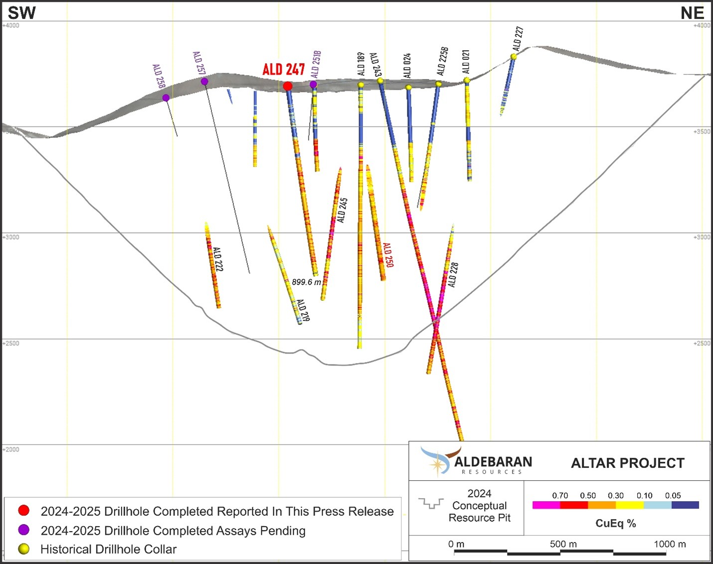 Hole ALD-25-247 Cross Section