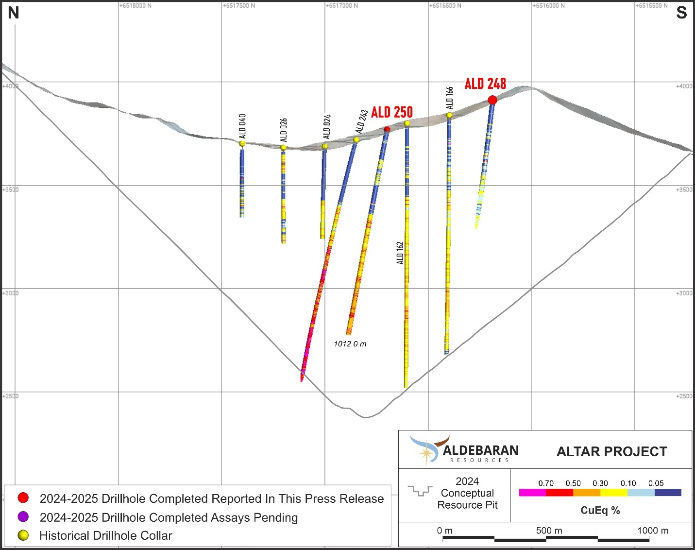 Hole ALD-25-248 and ALD-25-250 Section