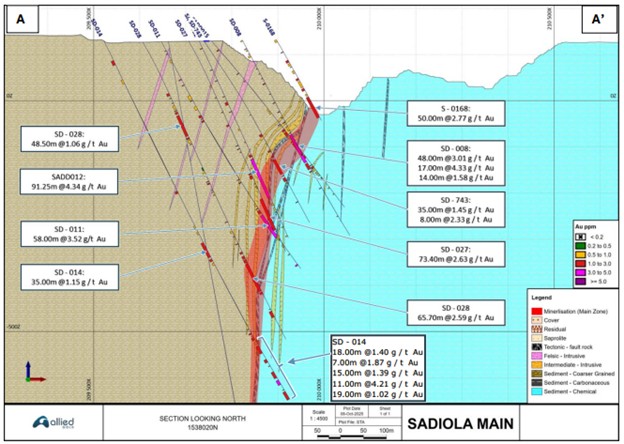 Sadiola Main Deposit Reference Section