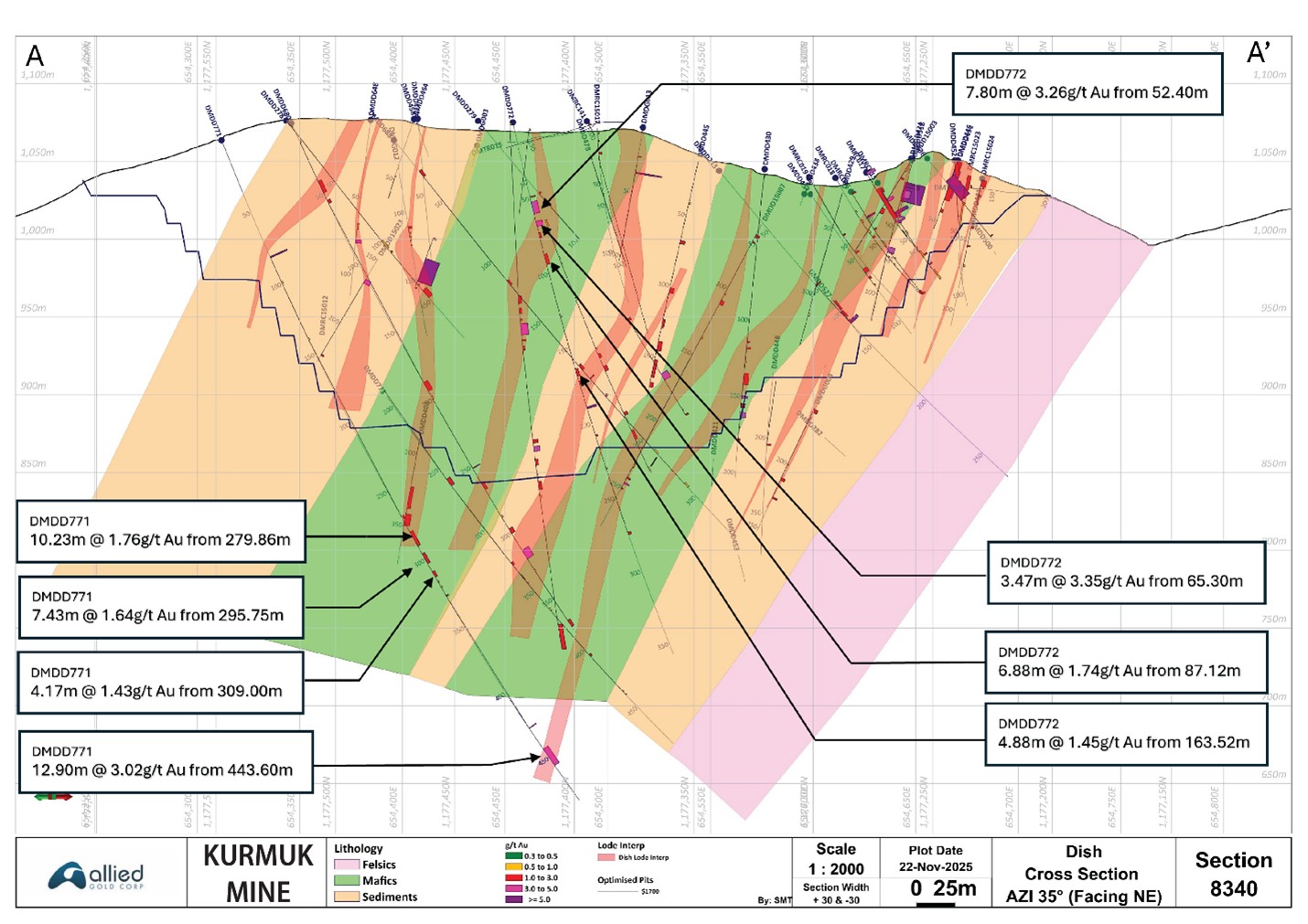 Dish Mountain Deposit Type Section with Select 2025 Drill Intercepts