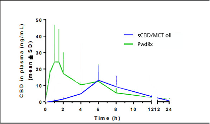 PwdRx Technology Successsful Results