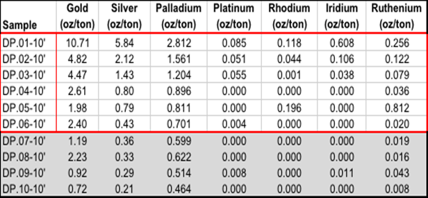 Holes DP01-06 Located on LPA4-04 Placer Claim
