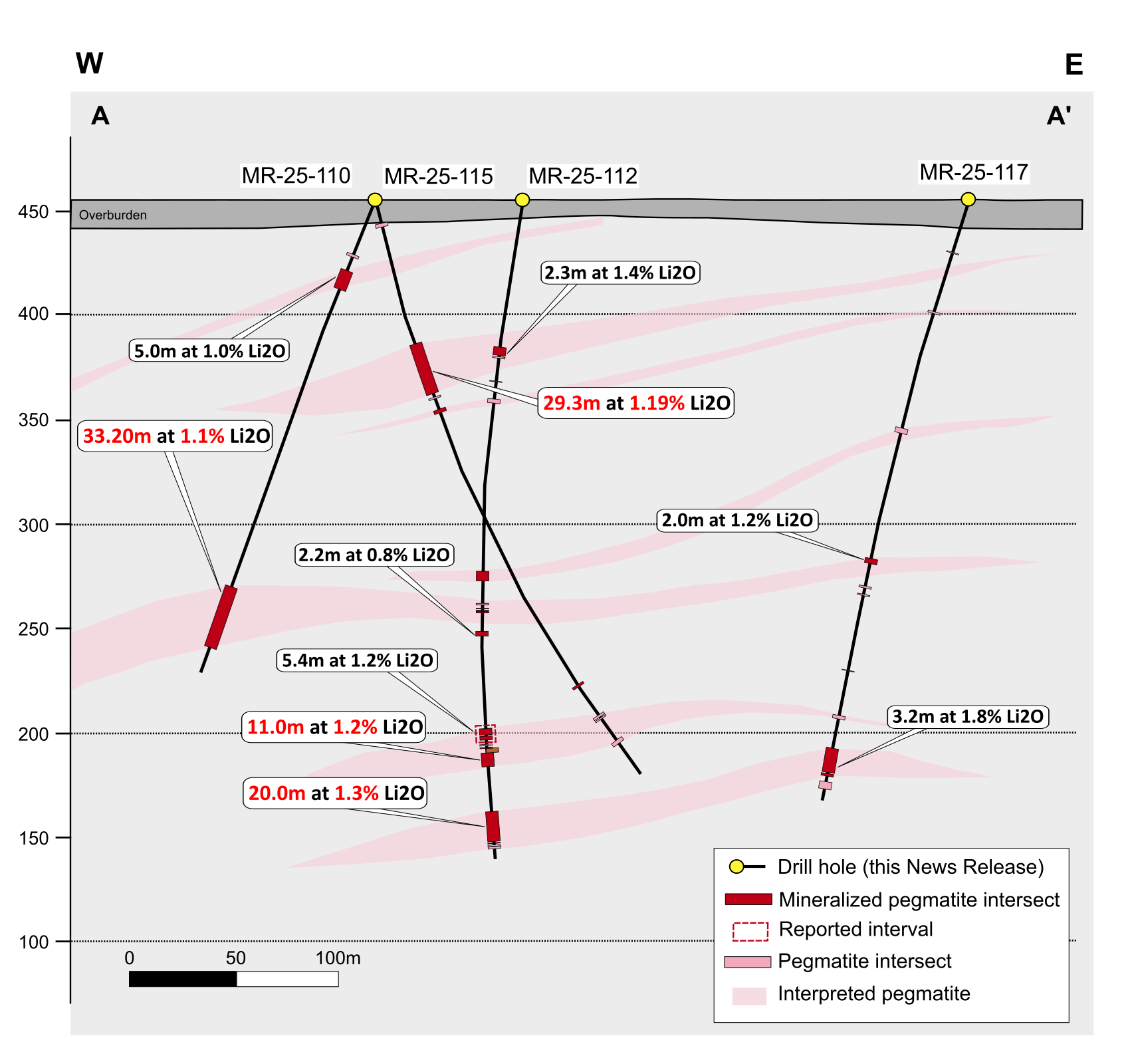Figure 2: Section A-A’