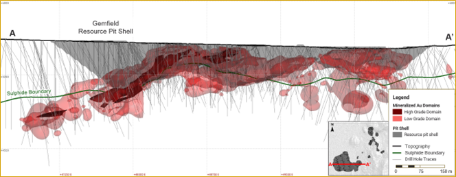 Cross section view of the Gemfield deposit, looking north