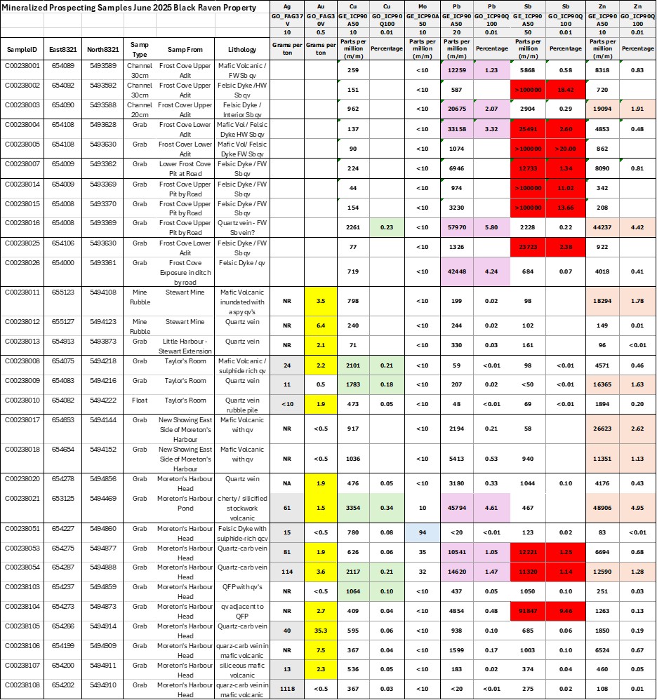 Mineralized Prospecting Samples June 2025 Black Raven Property