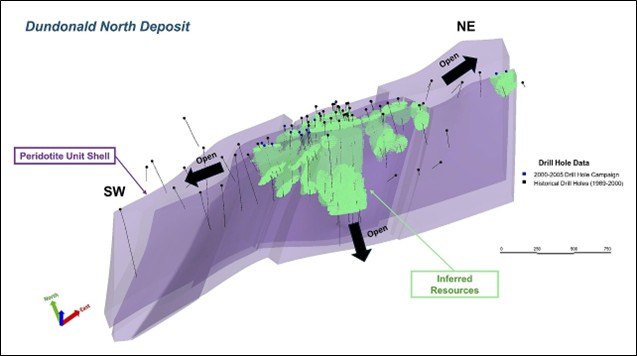The updated and interpreted 3D geological model (looking north) showing the Inferred mineral resources that define the Dundonald North Deposit which is open along strike and at depth.