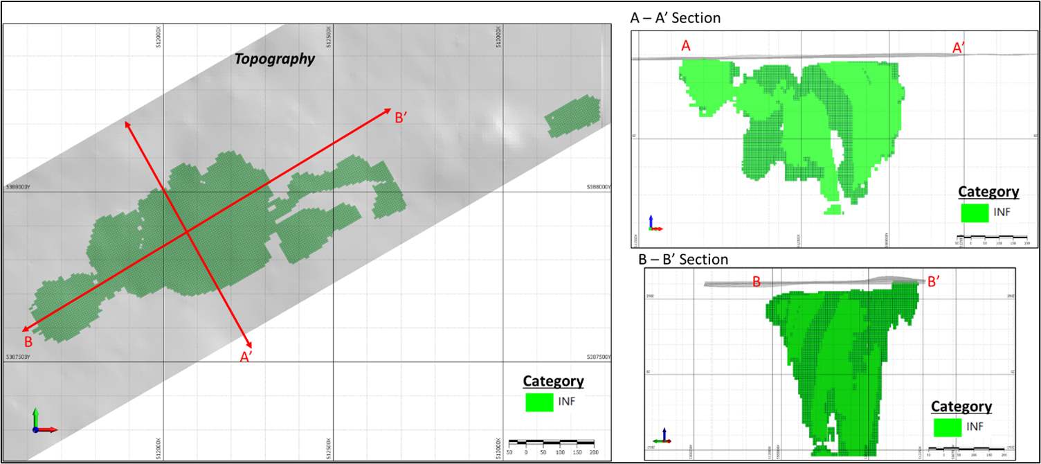 Plan view (left) and cross-sectional views looking east (right) through the Dundonald North Deposit showing the categorized Inferred (green) mineral resources.