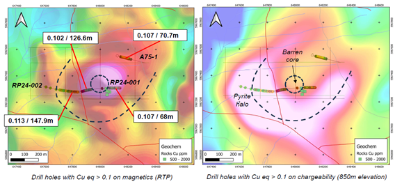 Plan view of 2024 drilling, overlain on northern geophysical target. (Data from drill hole A75-1 is included from historical sources that have not been verified by Interra)
