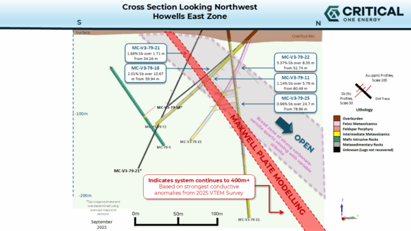 Critical One Energy Confirms Target Depth Extension at Howells Lake ...