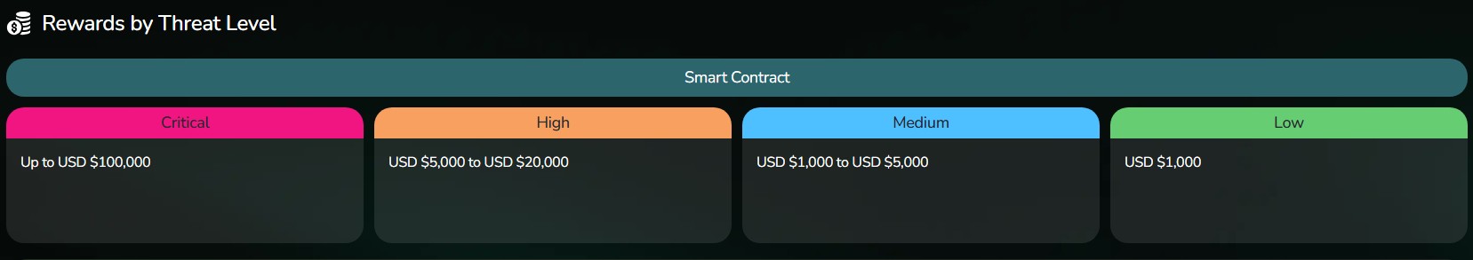 Crypto Grid Rewards
