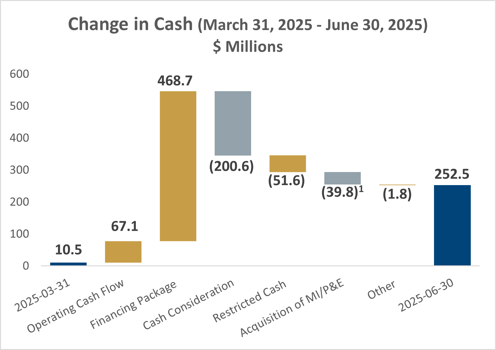 Chart - FCF August 11 2025 (002)