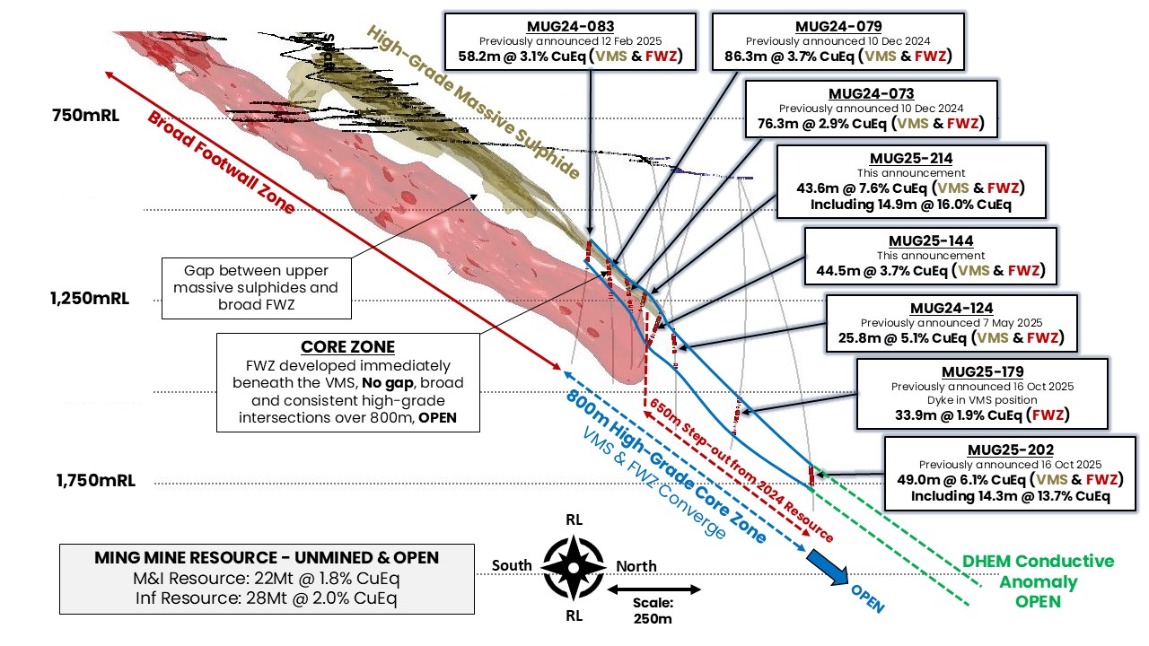 FireFly announces major high-grade copper and gold exploration breakthrough at Green Bay – The Canadian Business Journal FireFly announces major high-grade copper and gold exploration breakthrough at Green Bay – The Canadian Business Journal