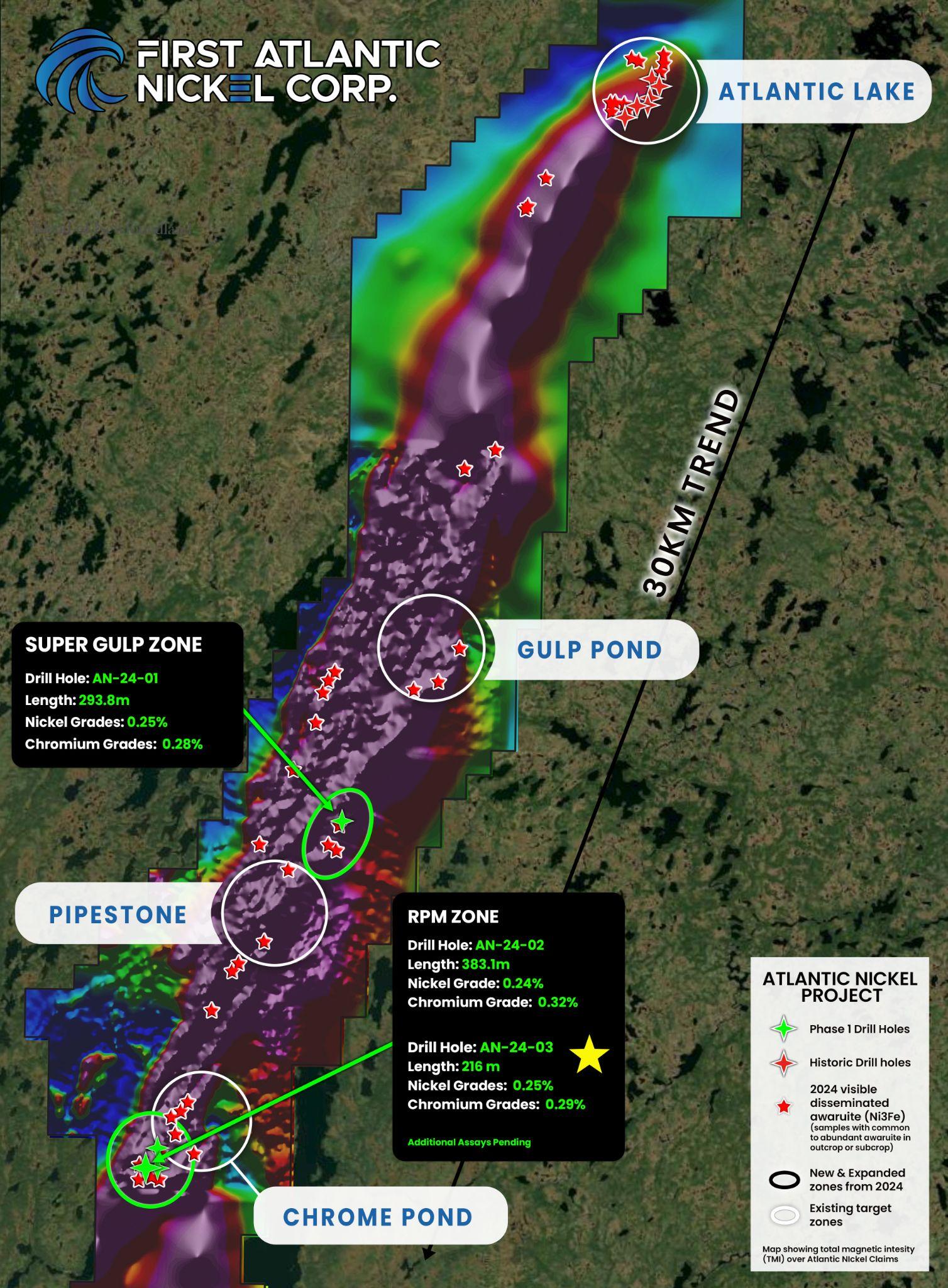 A 30-kilometer-long nickel trend map illustrating the locations of Phase 1 drill holes, featuring nickel and chromium assay results for AN-24-01, AN-24-02, and AN-24-03. Notably, AN-24-03 yielded an average of 0.25% nickel and 0.29% chromium across its full 216-meter length.