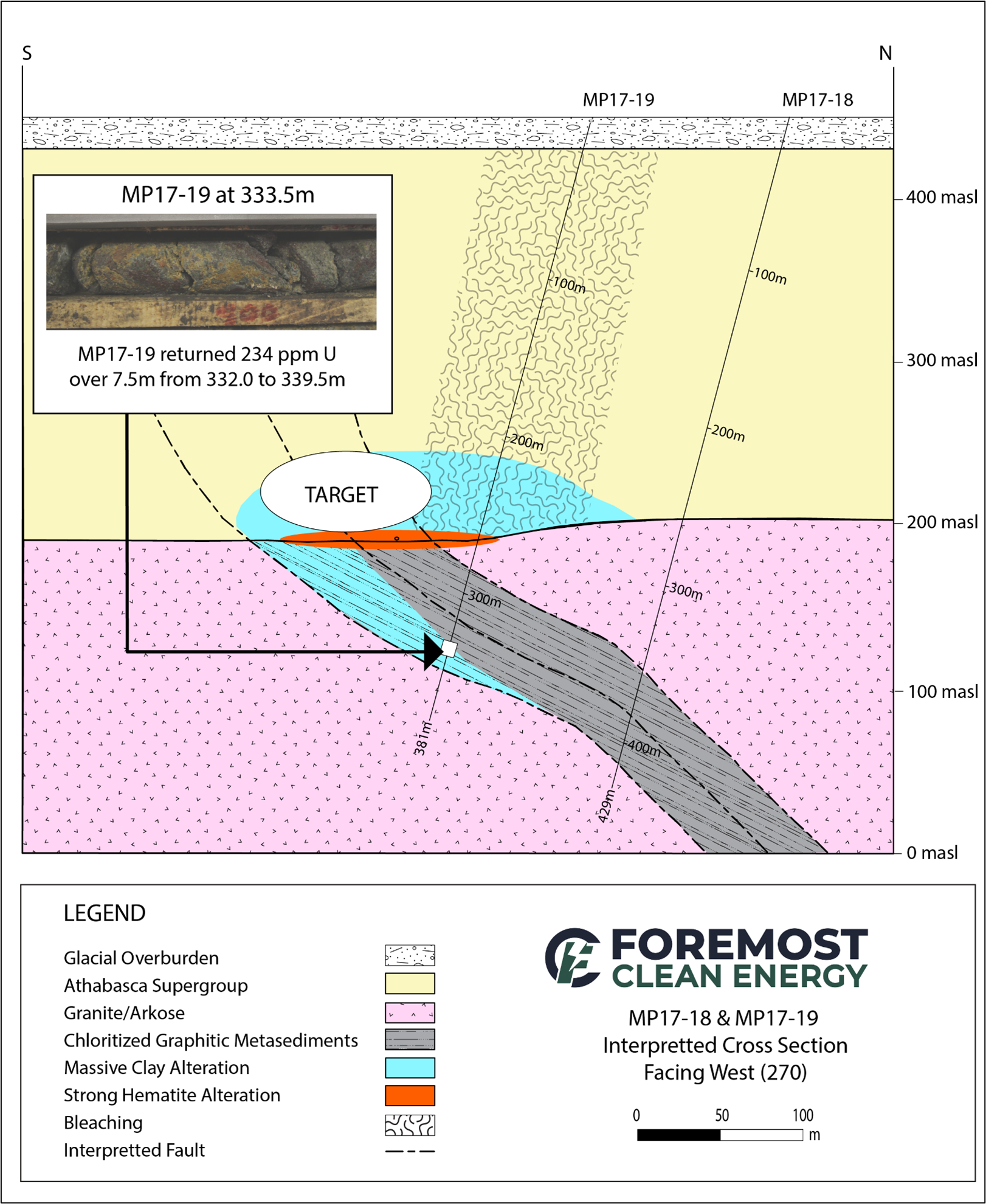 MP17-18 and MP17-19 Interpreted Cross Section and Initial Target Area