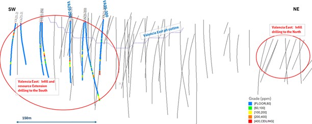 Valencia East resource infill and resource extension drilling completed since Feb 2025 in blue (and showing previous boreholes in grey) Further potential resource extensions are shown in red outline in NE beyond the PEA pit design as shown.
