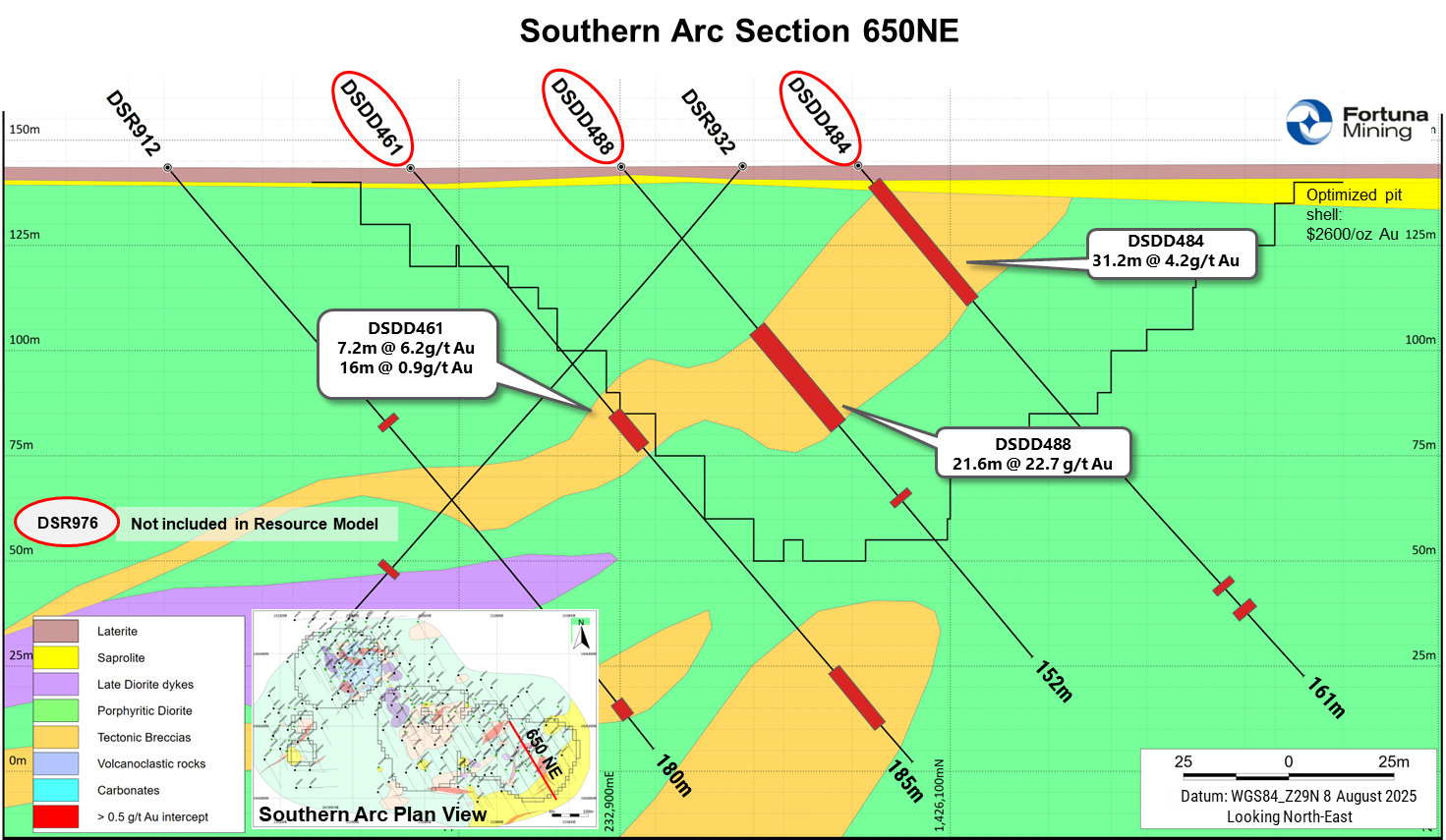 Southern Arc Section 650NE