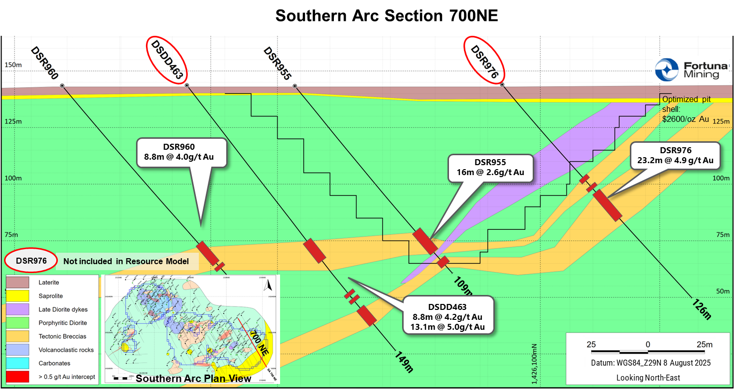Southern Arc Section 700NE