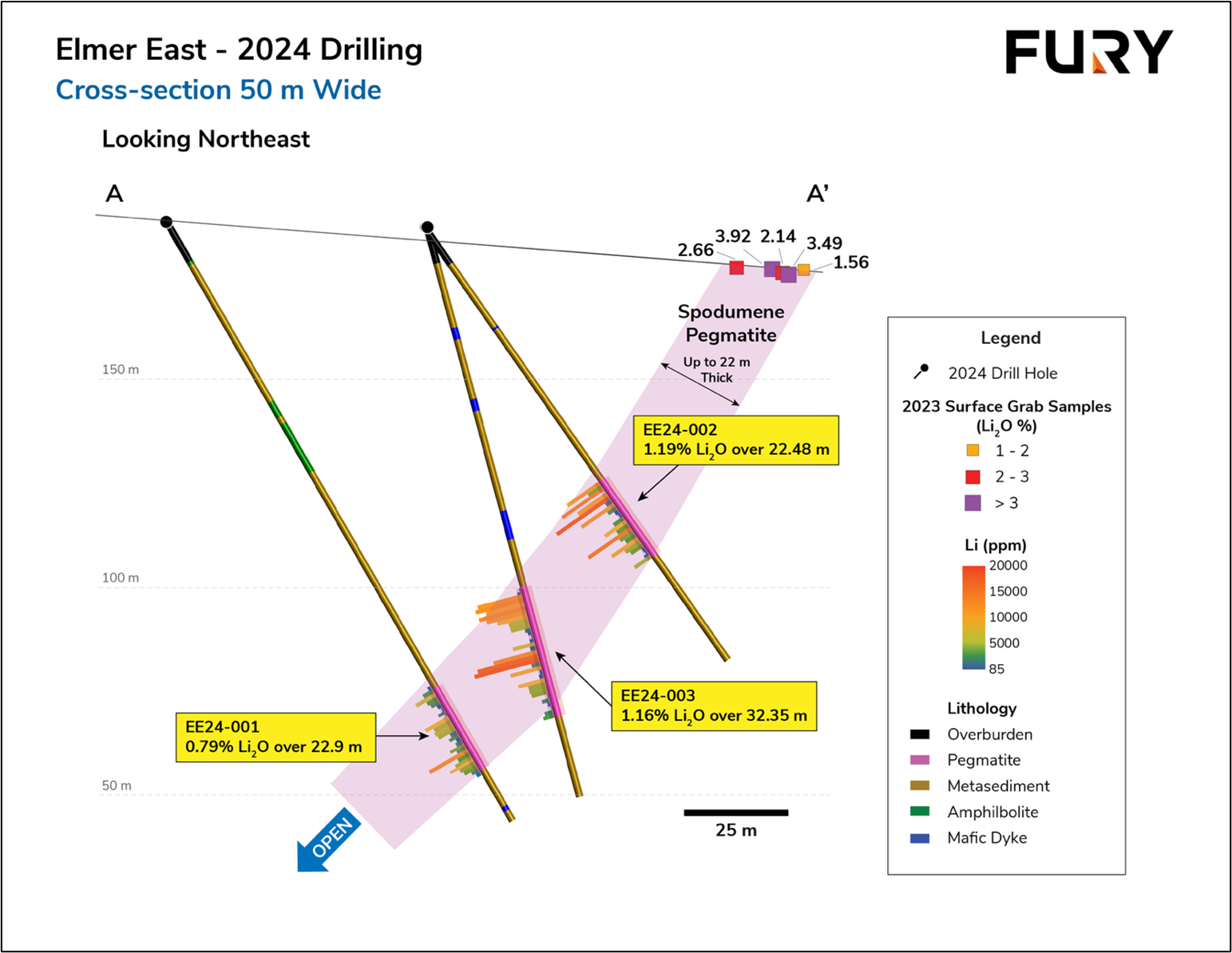 Figure3