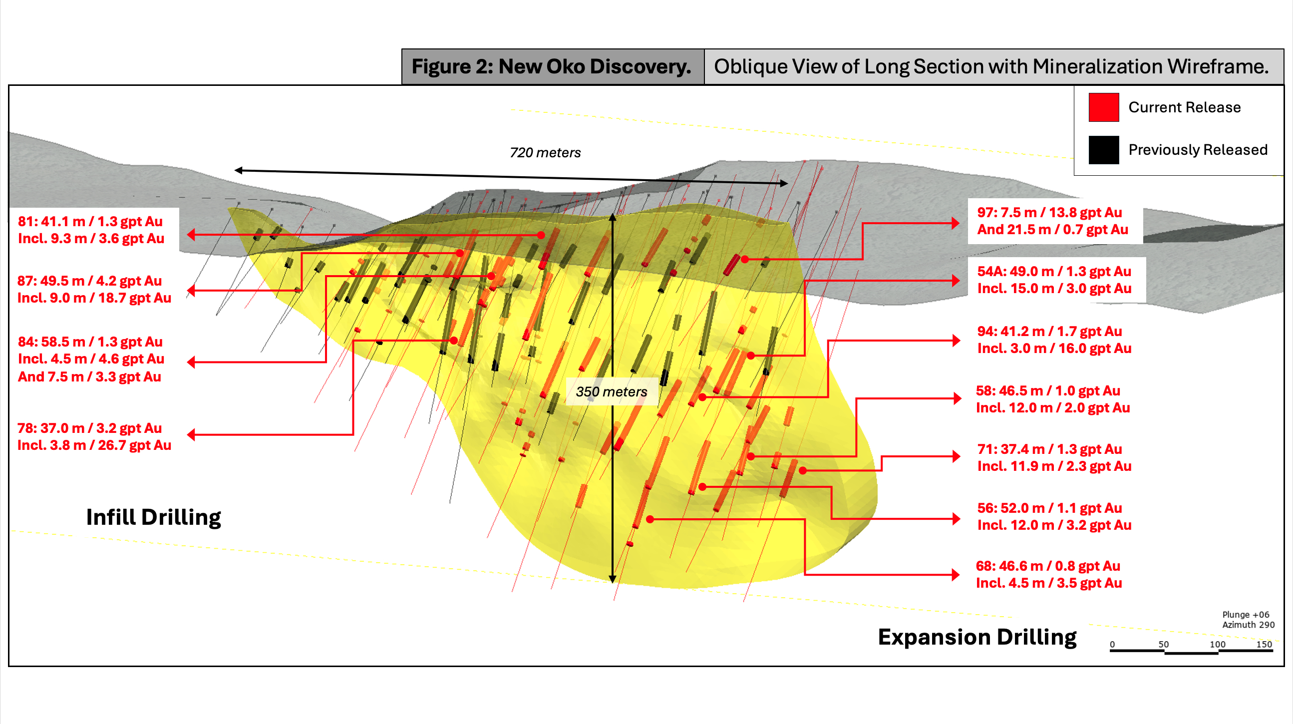 Figure 2 – New Oko Discovery Long Section with Mineralisation Wireframe