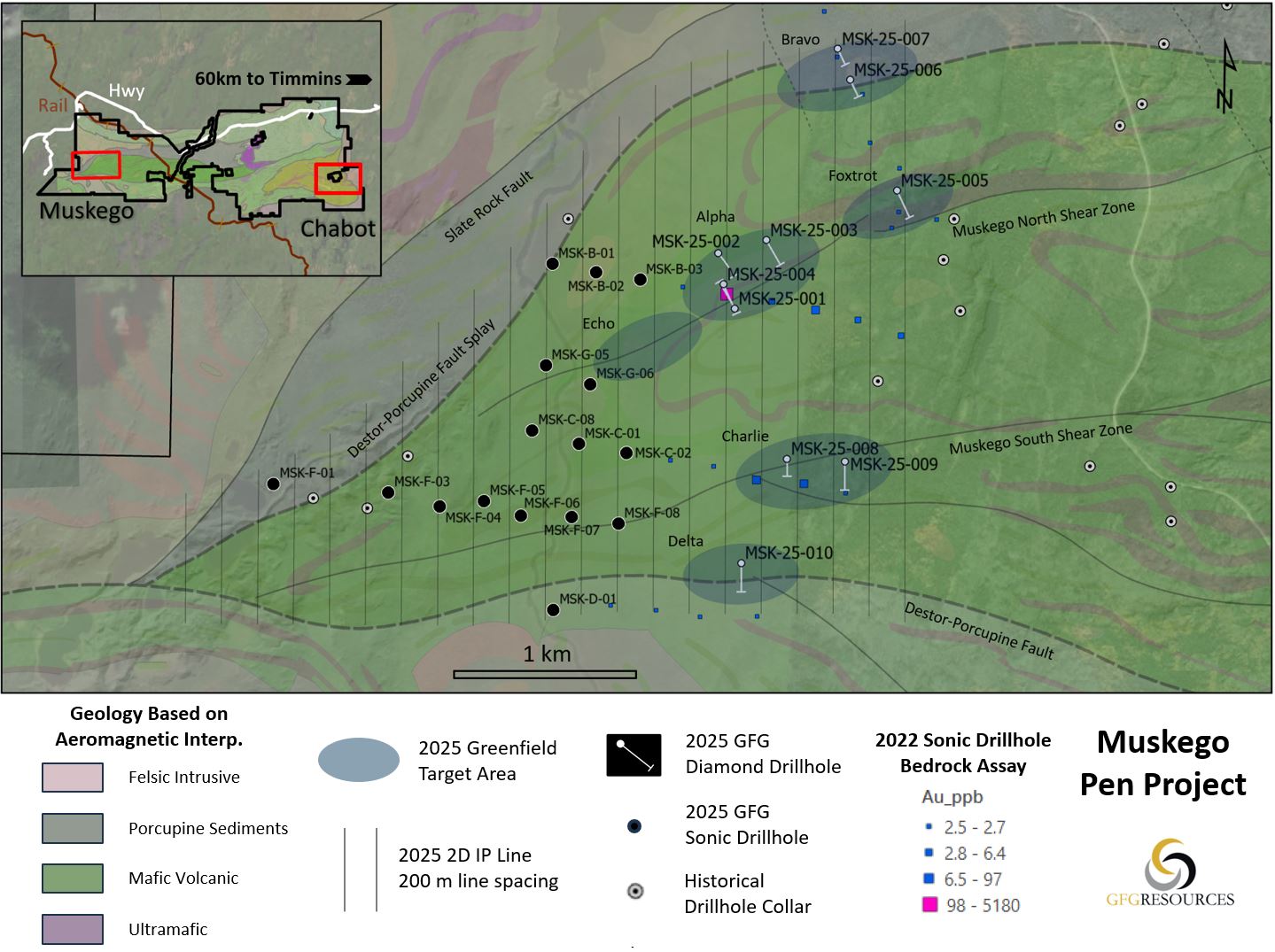 Fig_2_GFG_Muskego_Plan_Map_June2025