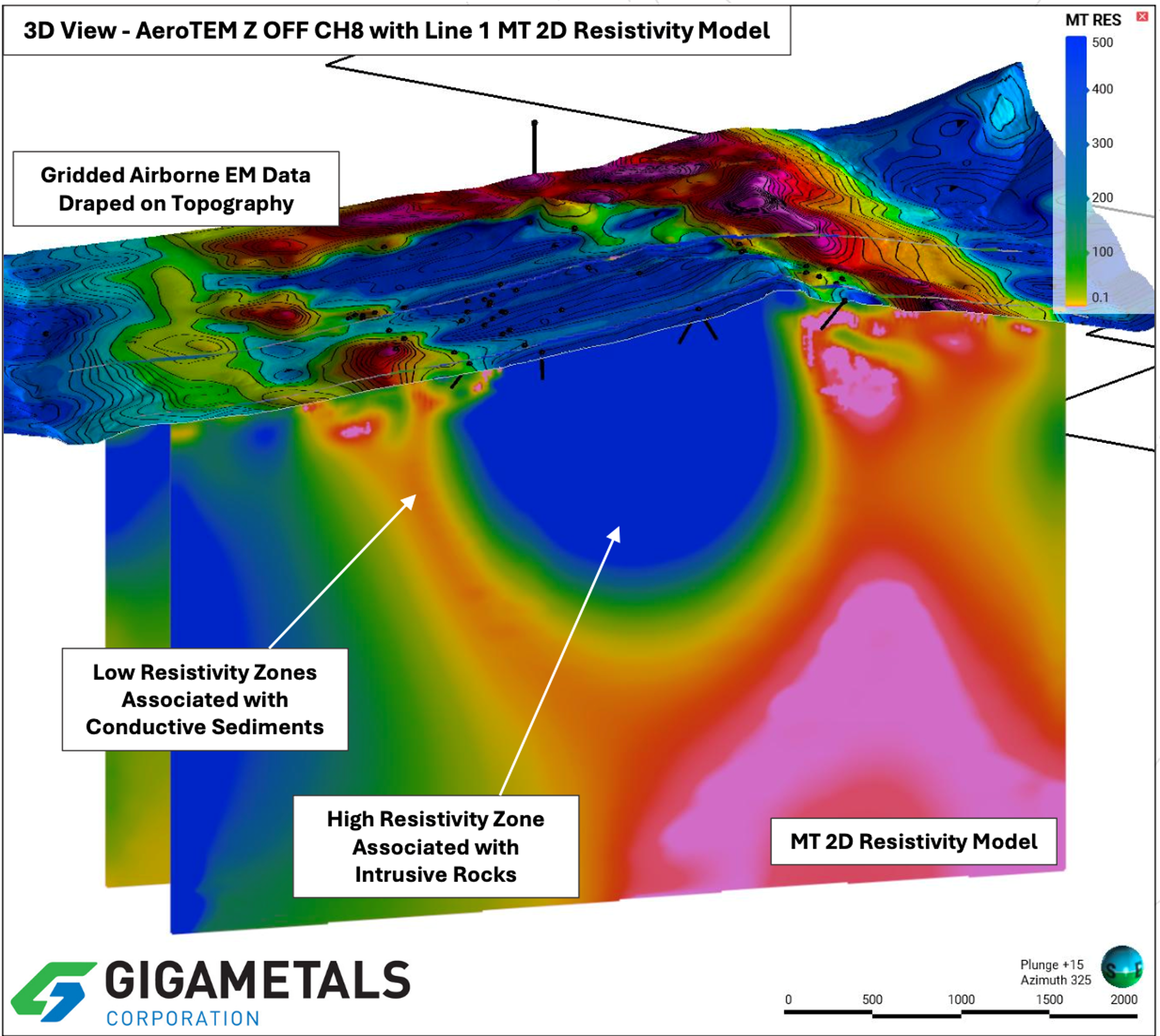 Giga Metals_MT Line 1, 2025