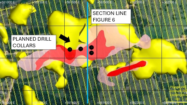 Copeçal Gold Project showing the planned diamond drill collar positions relative to the position of the High Resistivity VLF-EM Anomaly (greater than 1800 ohm*m), and the coincident surface and saprolite Au Geochemistry Anomaly (Pink greater than 20ppb Au, Red greater than 100 ppb Au). The section line (blue) shows the location of Figure 5.
