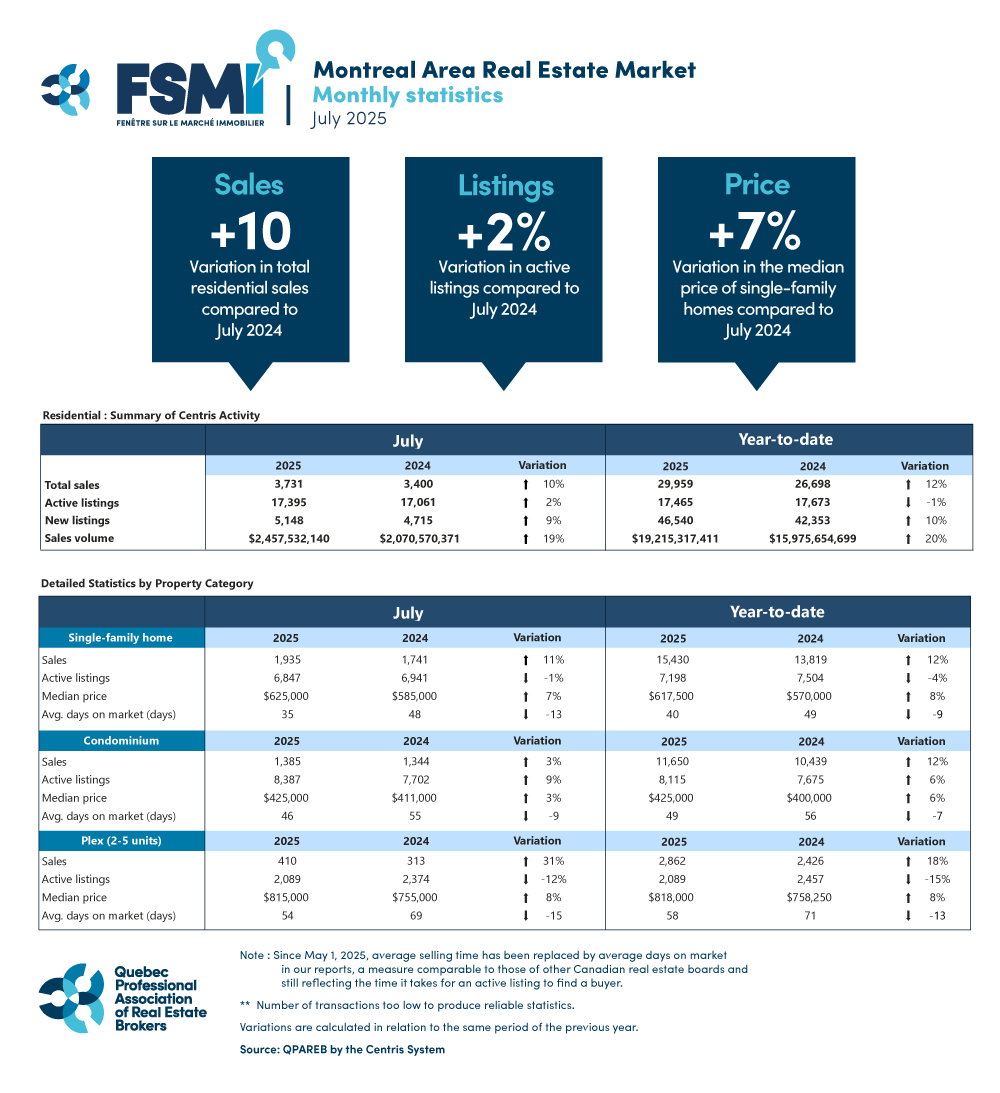 202507_montreal_graphic_QPAREB