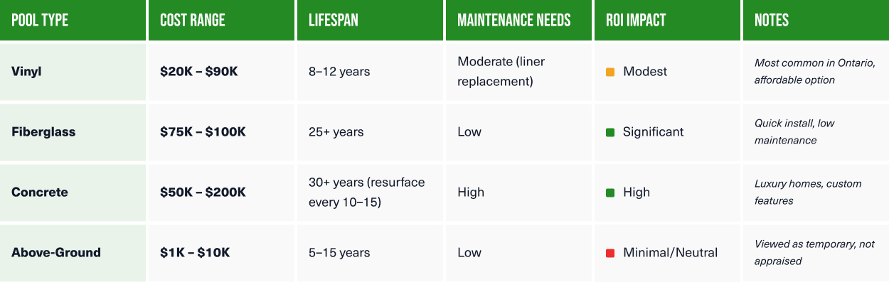 GTA Landscaping Releases New Study on the ROI of Pool Installations in Ontario Homes
