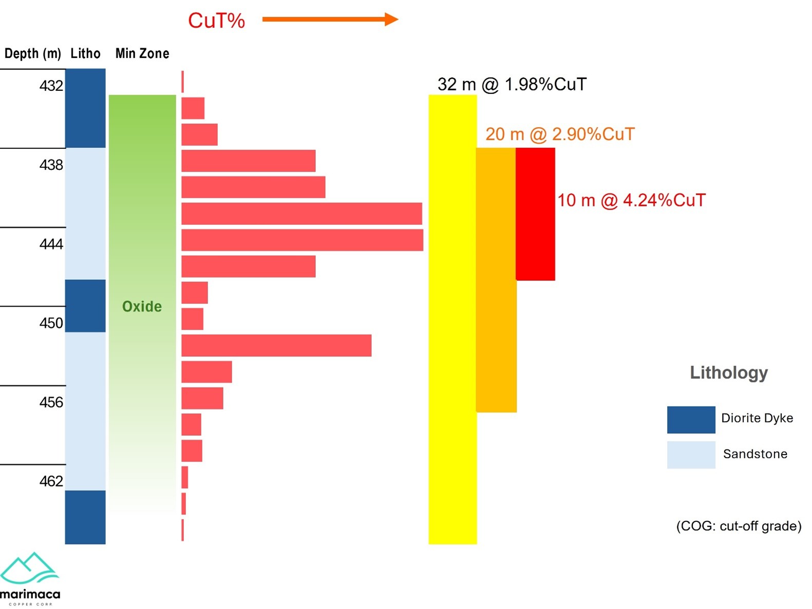 Pampa Medina Lithology – SMRD-16 Downhole Sequence