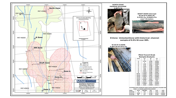 Warren Compilation Map (MALAM)