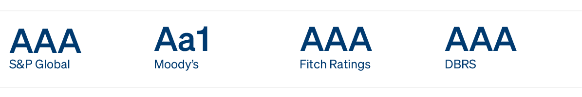 Long-term issuer credit ratings