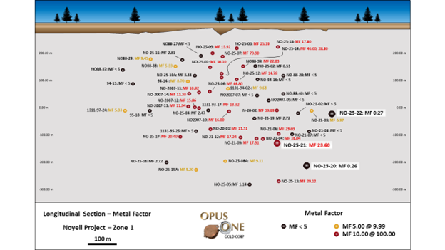 Noyell Project – Zone 1