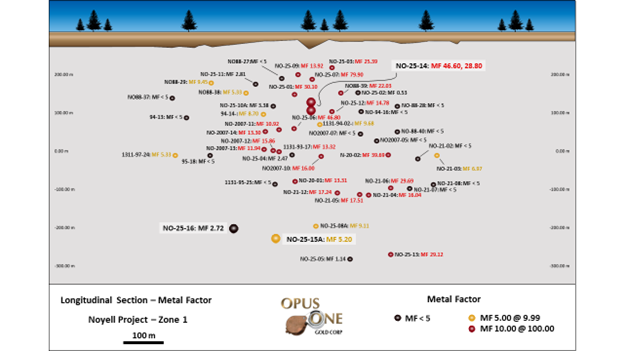 Noyell Project - Zone 1
