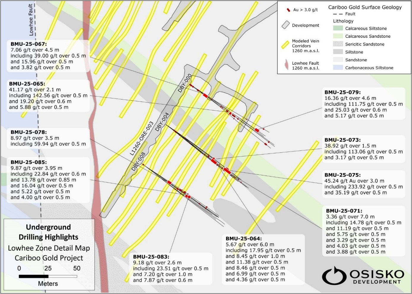 Osisko Development Corp