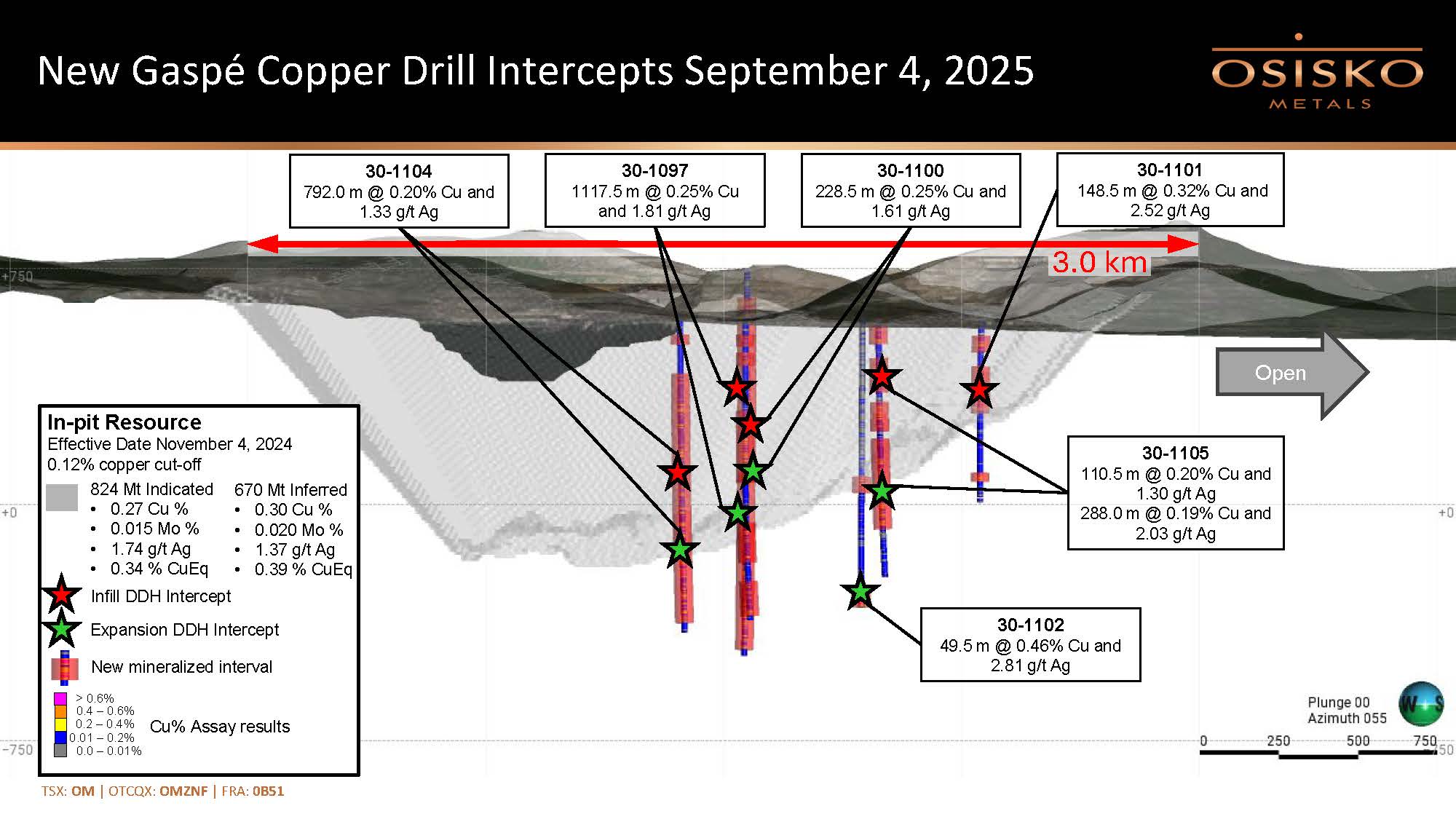 New Gaspé Copper Drill Intercepts (Long Section) -- September 4, 2025
