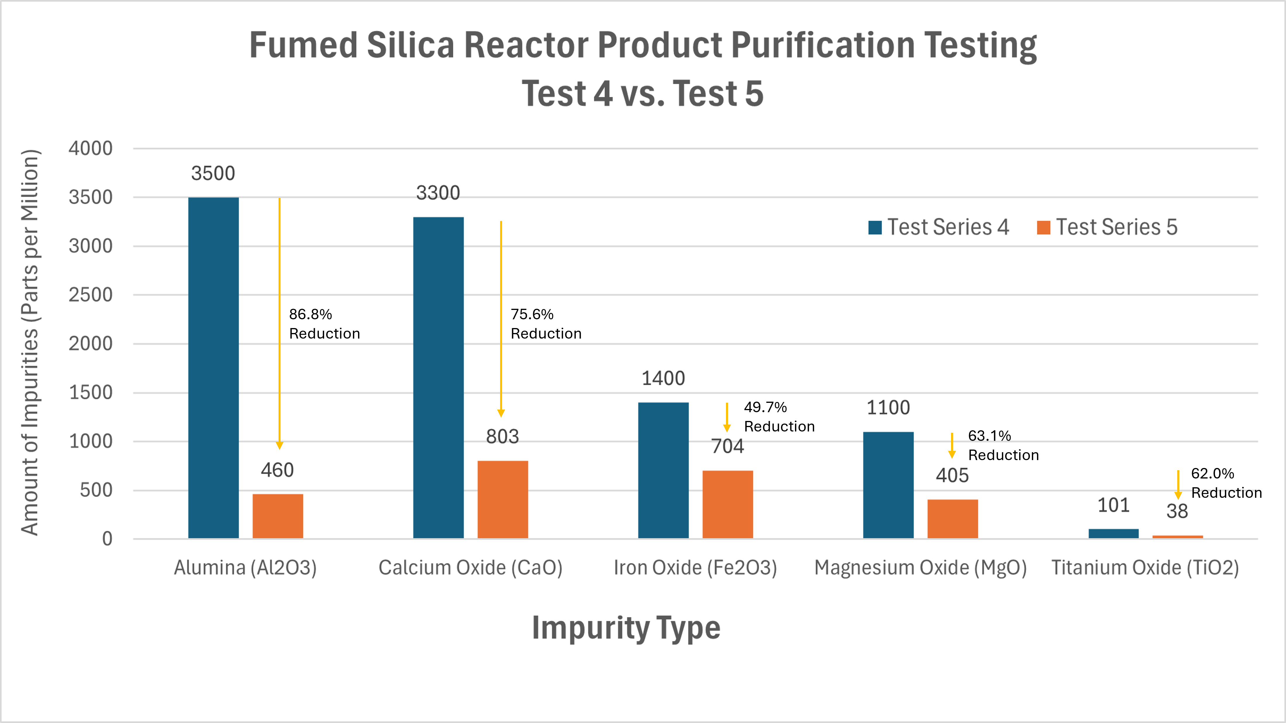 FSR-product-purification-testing