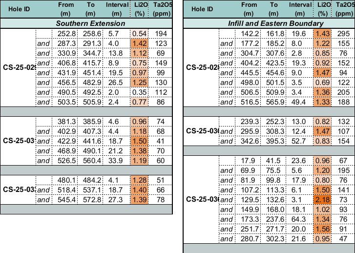Q2 Metals Corp.