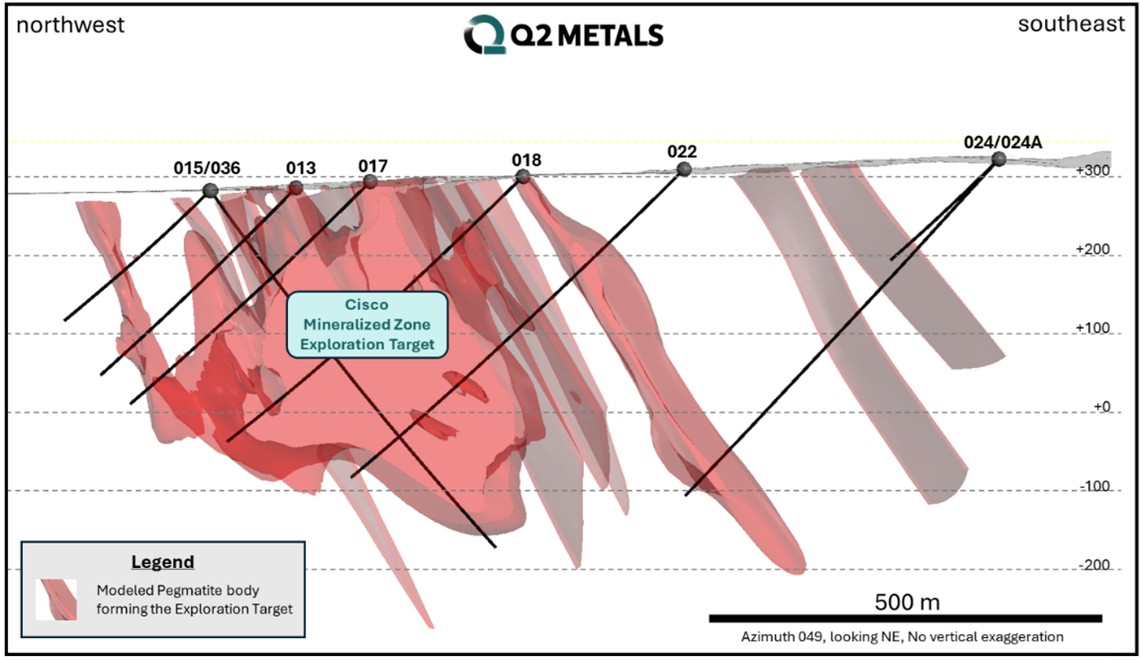 Cross section through the Mineralized Zone at Cisco Project