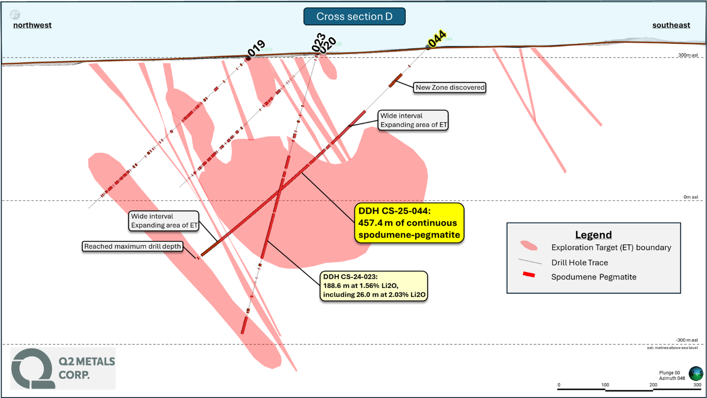 Q2 Metals Corp
