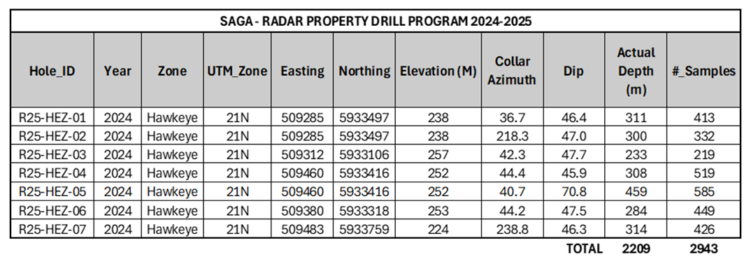 Table 2