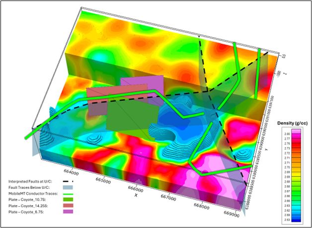 Coyote Target - 3D image of SWML Plate over 3D GravityConductors interpreted from previous MobileMT Survey