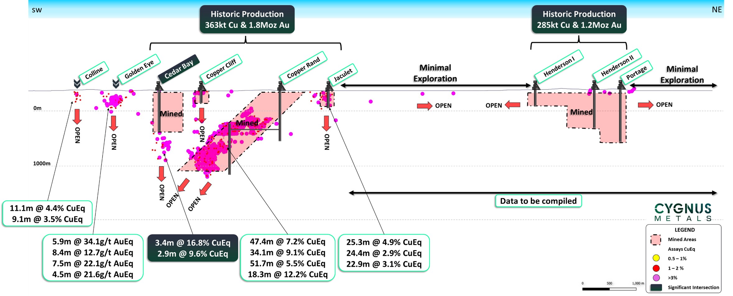 Figure 2_Composite Long Section Chibougamau North Camp