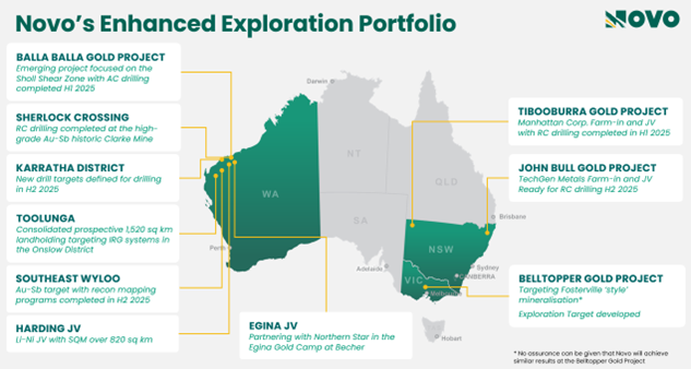 Novo's Enhanced Exploration Portfolio