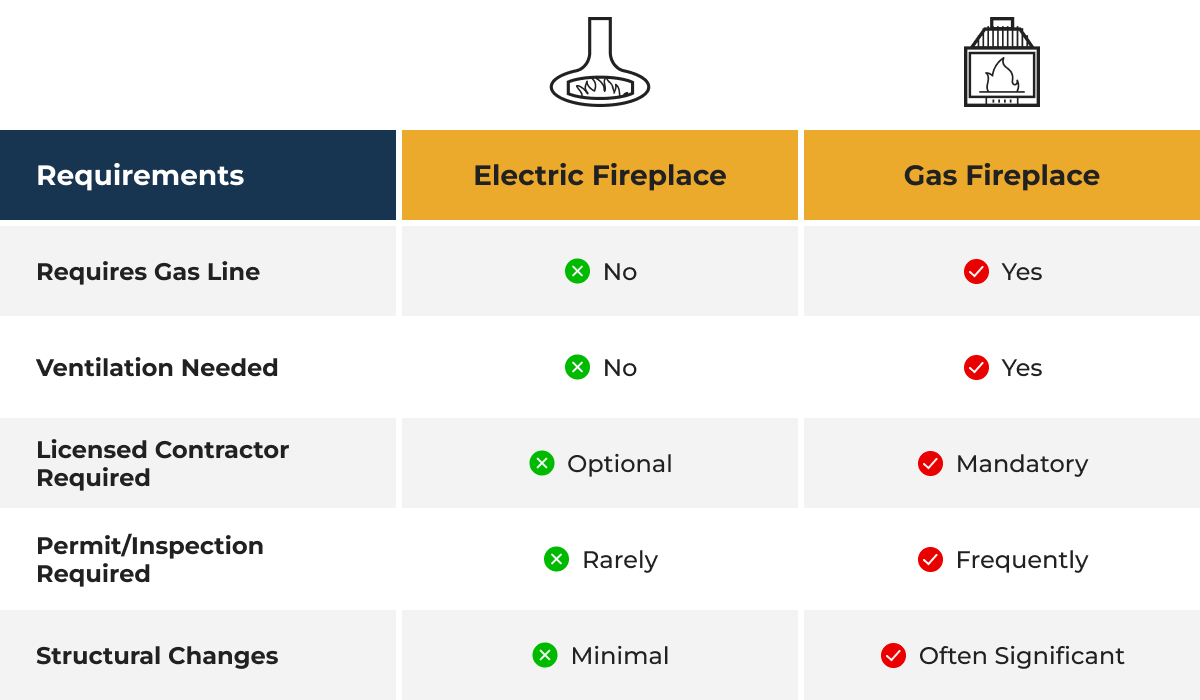 The Fireplace Store Releases 2025 Price Guide Comparing Gas and Electric Fireplaces