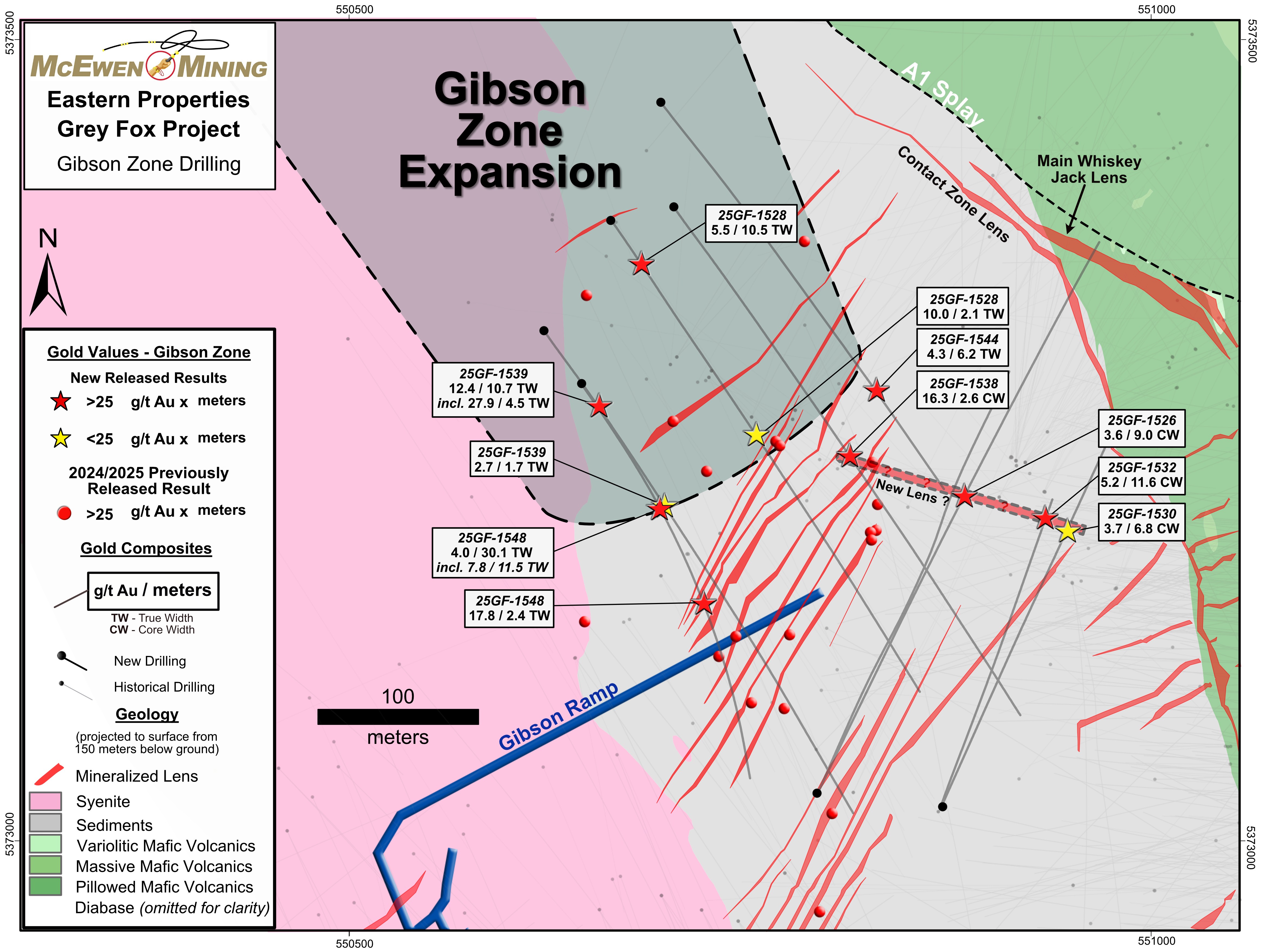 Figure 5. Plan View Map for the Gibson Zone Expansion Drilling and Possible New Lens Orientation
