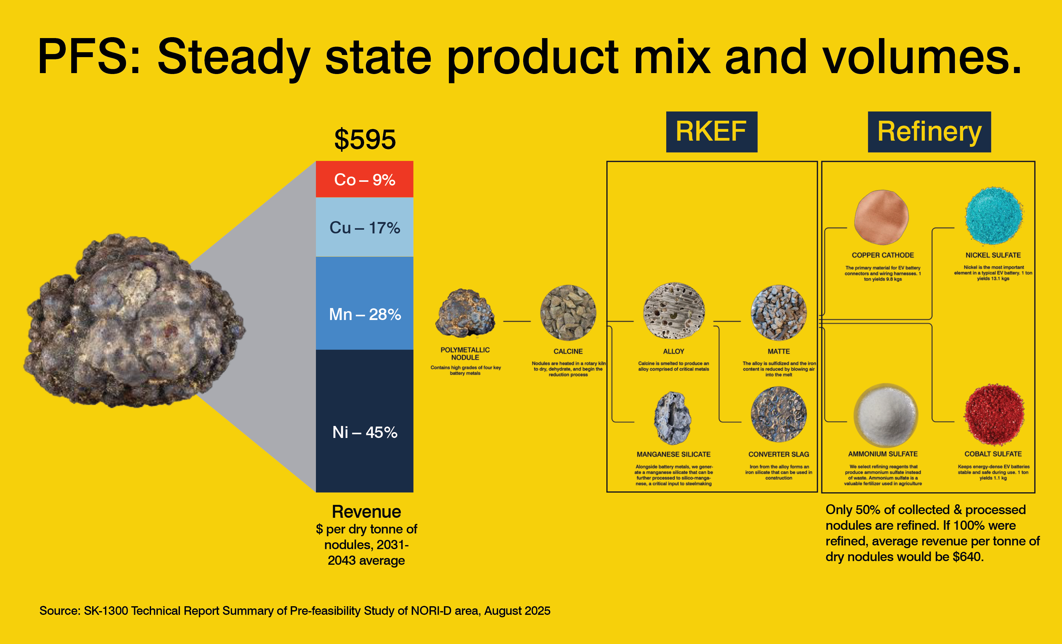 TMC-SlidesforPR_080125-09